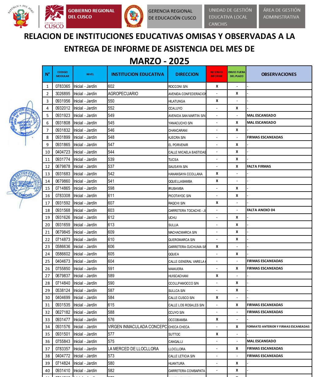 RELACION DE INSTITUCIONES EDUCATIVAS OMISAS Y OBSERVADAS A LA  ENTREGA DE INFORME DE ASISTENCIA DEL MES DE 