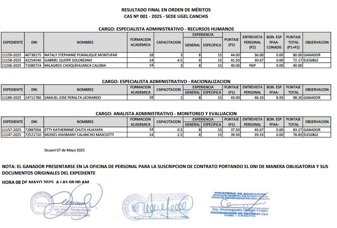 Cuadro final - ORDEN DE MÉRITOS CAS Nº 001 - 2025 - SEDE UGEL CANCHIS