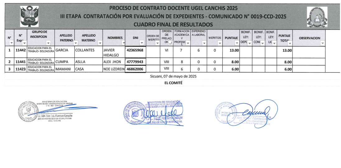 Cuadro final - PROCESO DE CONTRATO DOCENTE UGEL CANCHIS 2025 - III ETAPA CONTRATACIÓN POR EVALUACIÓN DE EXPEDIENTES - COMUNICADO N° 0019-CCD-2025