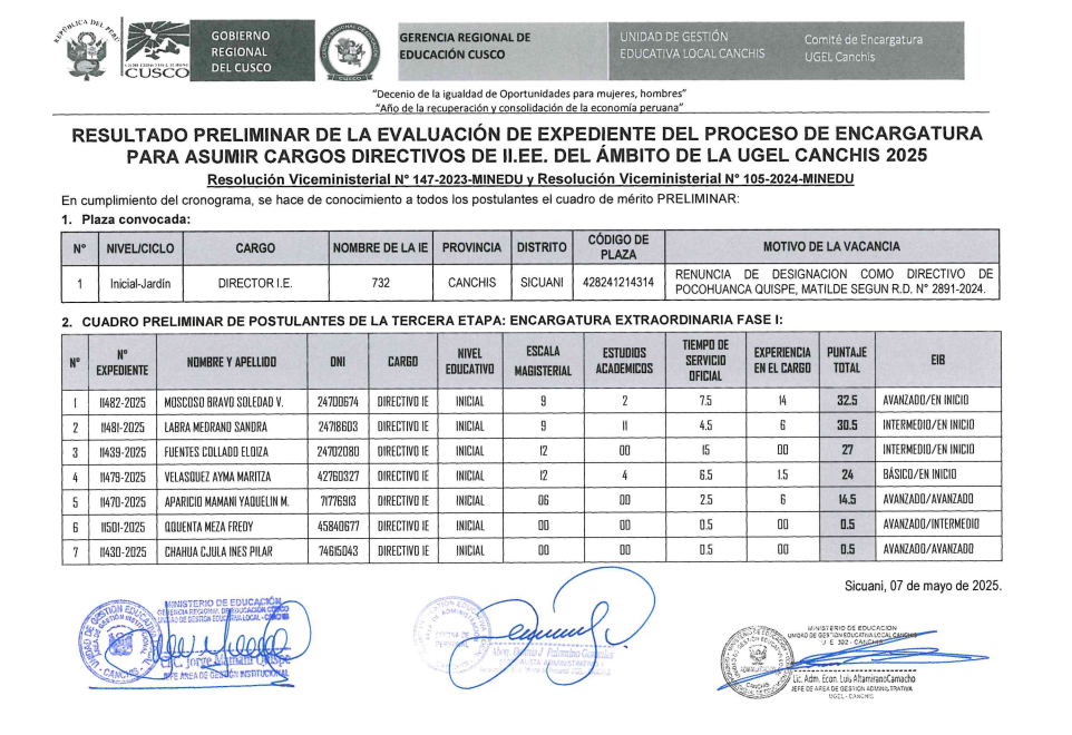 Cuadro preliminar - EVALUACIÓN DE EXPEDIENTE DEL PROCESO DE ENCARGATURA PARA ASUMIR CARGOS DIRECTIVOS DE II.EE. DEL ÁMBITO DE LA UGEL CANCHIS 2025