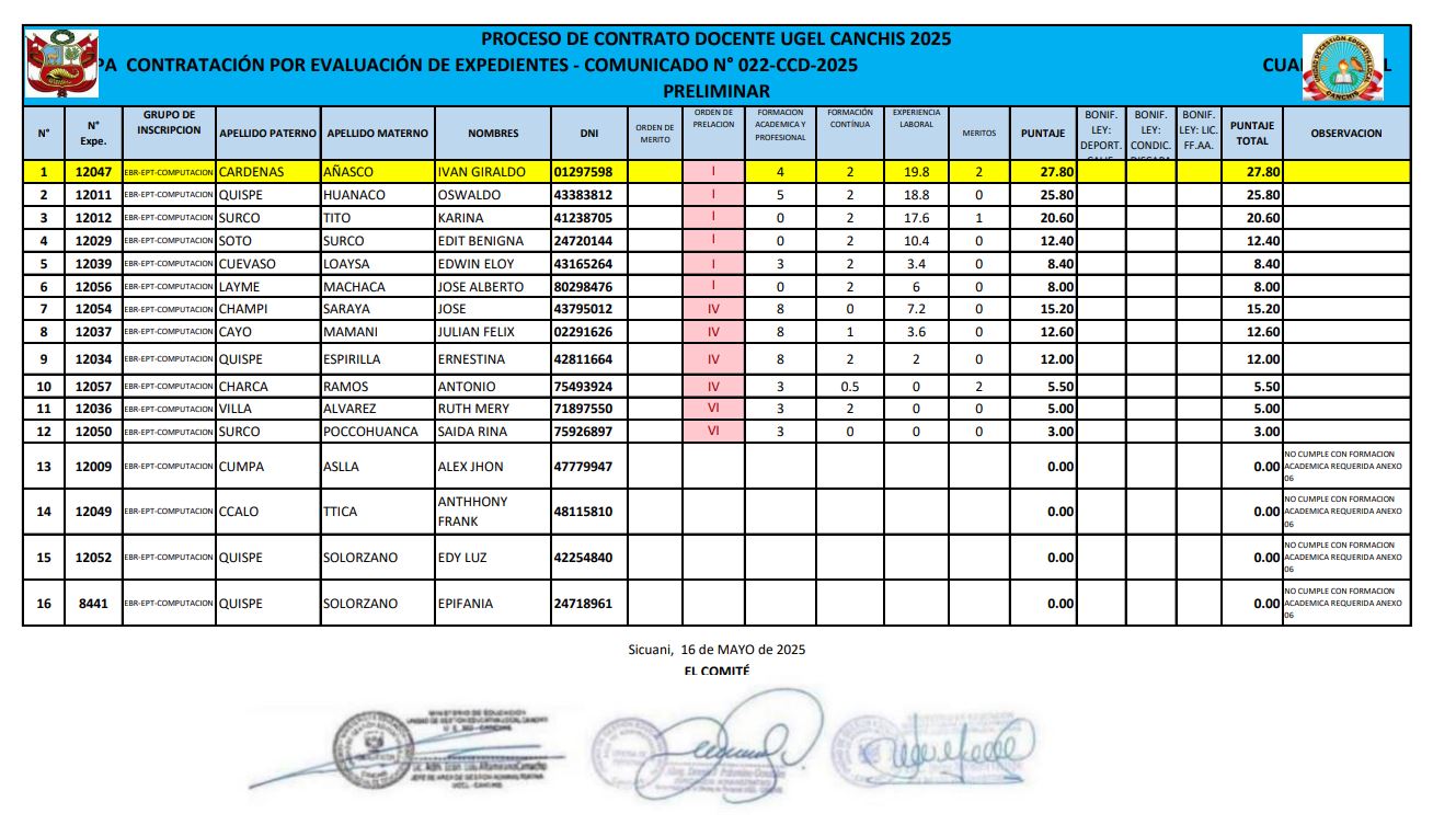 Cuadro preliminar - CONTRATACIÓN POR EVALUACIÓN DE EXPEDIENTES - COMUNICADO N° 022-CCD-2025