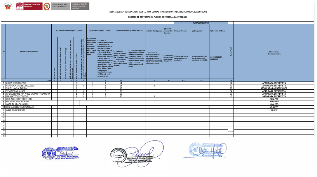 Resultados aptos para la entrevista PROCESO DE CONVOCATORIA PUBLICA DE PERSONAL CAS N°006-2025