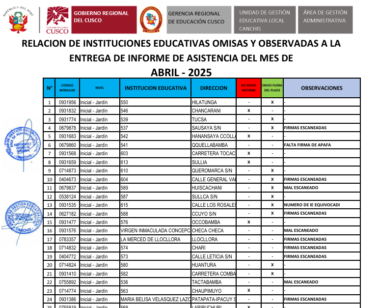 Relación de instituciones educativas omisas y observadas a la entrega de informe de asistencia del mes de ABRIL - 2025