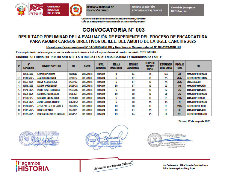 CONVOCATORIA N° 003 RESULTADO PRELIMINAR DE LA EVALUACIÓN DE EXPEDIENTE DEL PROCESO DE ENCARGATURA PARA ASUMIR CARGOS DIRECTIVOS DE II.EE. DEL ÁMBITO DE LA UGEL CANCHIS 2025