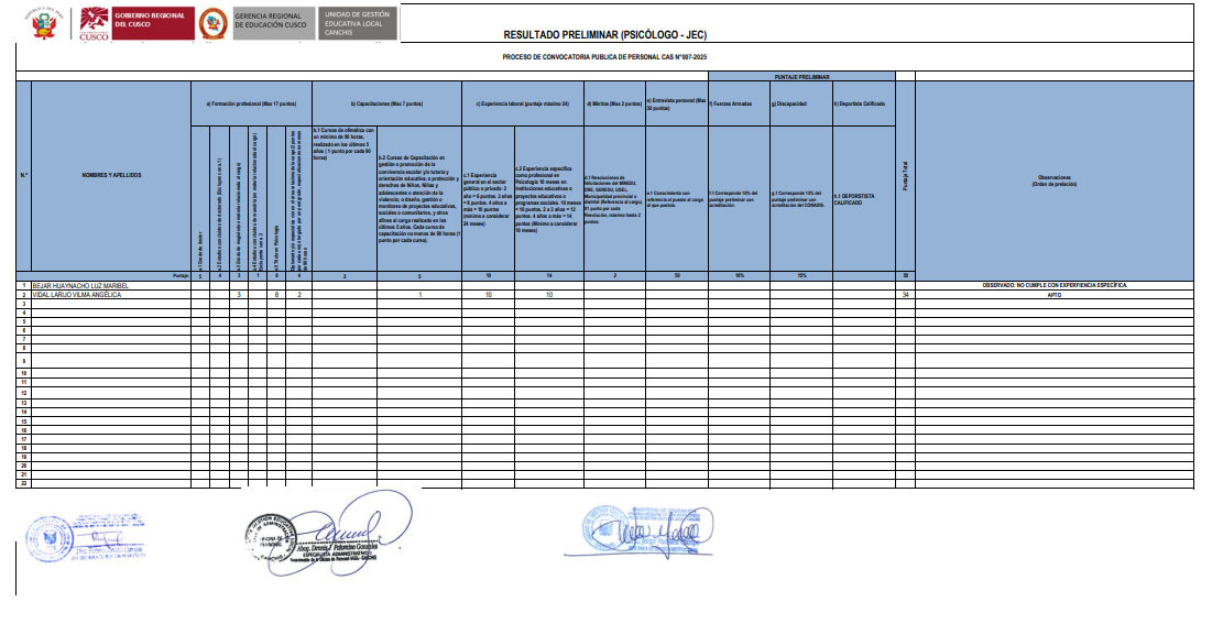 Resultados Preliminares - PROCESO DE CONVOCATORIA PUBLICA DE PERSONAL CAS N°007-2025