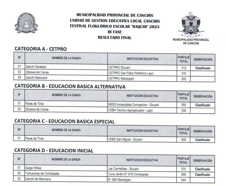 Festival floklórico escolar &quot;RAQCHI&quot; 2025 III FASE - RESULTADO FINAL