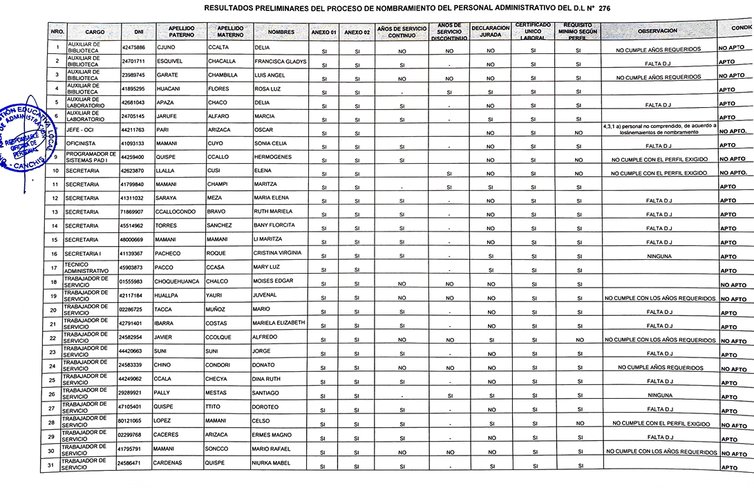 RESULTADOS PRELIMINARES DEL PROCESO DE NOMBRAMIENTO DEL PERSONAL ADMINISTRATIVO DEL D.L N° 276