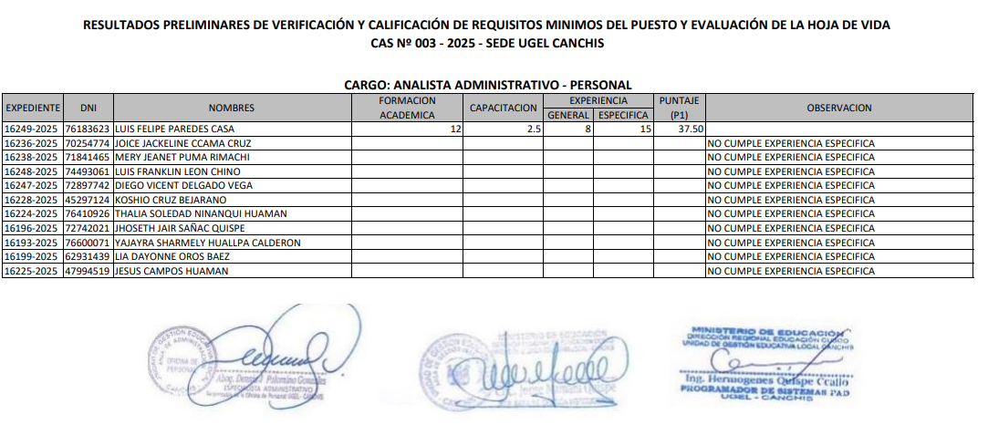 Resultados preliminares de verificación y calificación de requisitos mínimos DEL PUESTO Y EVALUACIÓN DE LA HOJA DE VIDA CAS Nº 003 - 2025 - SEDE UGEL CANCHIS