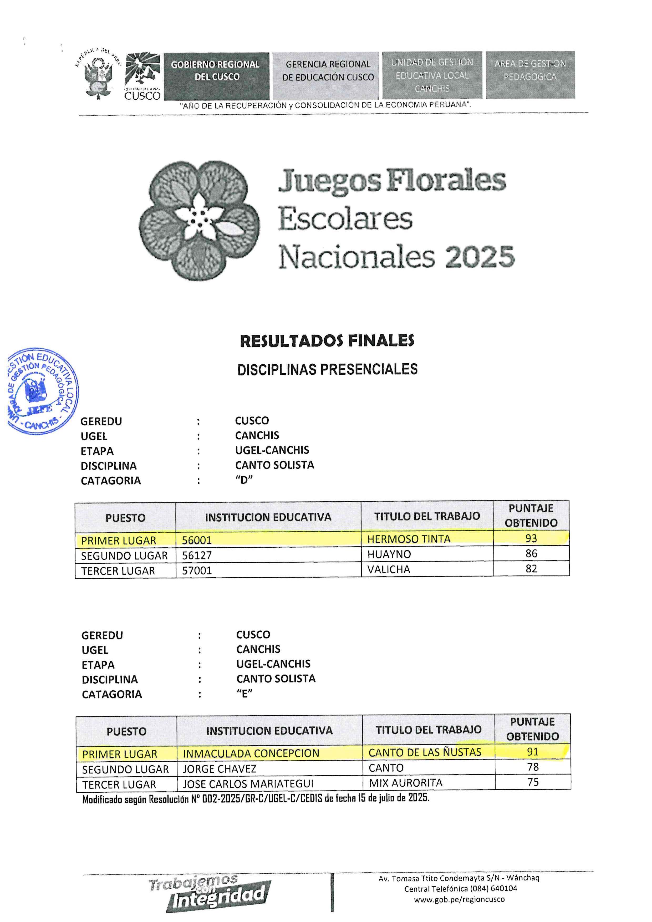 Resultados finales - Juegos Florales Escolares Nacionales 2025
