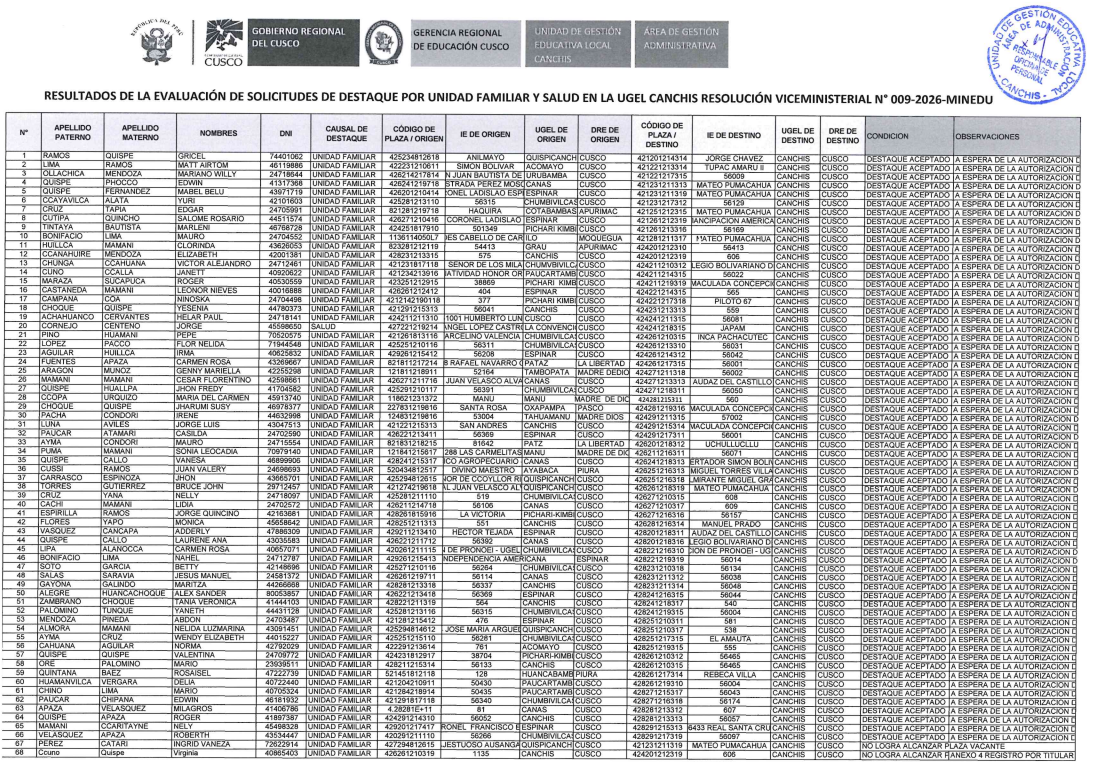 RESULTADOS DE LA EVALUACIÓN DE SOLICITUDES DE DESTAQUE POR UNIDAD FAMILIAR Y SALUD EN LA UGEL CANCHIS RESoLUCIÓN VICEMIN1STERIAL N° 009-2026-MINEDU