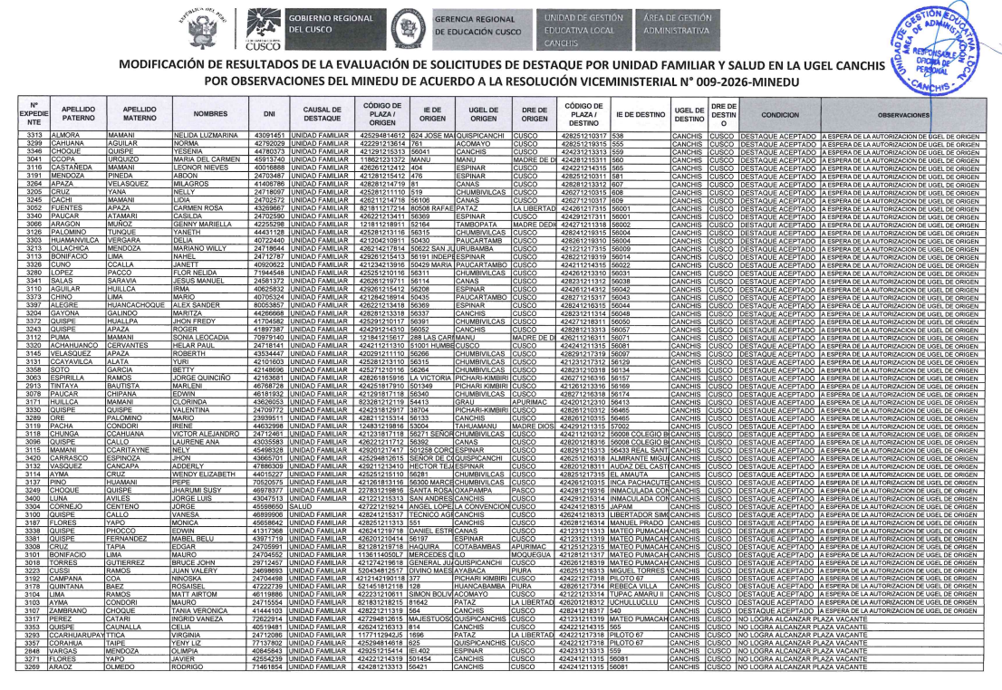 MODIFICACION DE RESULTADOS DE LA EVALUACION DE SOLICITUDES DE DESTAQUE POR UNIDAD FAMILIAR Y SALUD EN LA UGEL CANCHIS POR OBSERVACIONES DEL MINEDU DE ACUERDO A LA RESoLUCIÓN VICEMINISTERIAL N° 009-2026-MINEDU