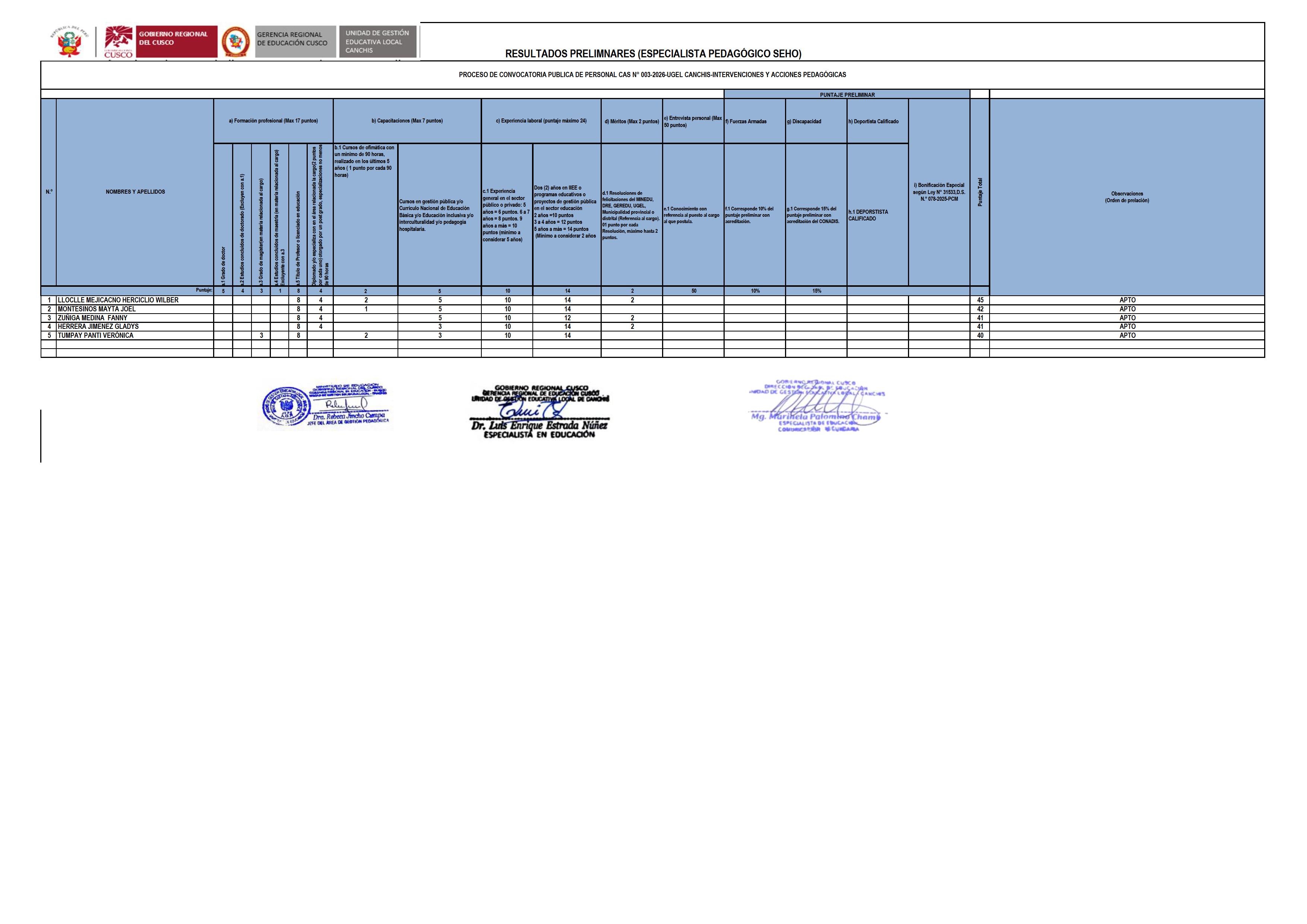 Resultados PRELIMNARES PROCESO DE CONVOCATORIA PUBLICA DE PERSONAL CAS N° 003-2026-UGEL CANCHIS-INTERVENCIONES Y ACCIONES PEDAGÓGICAS