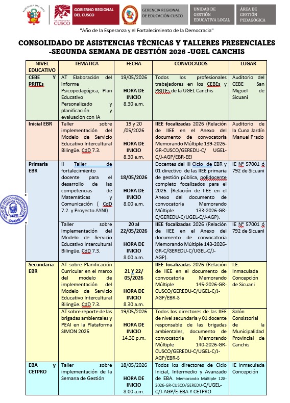 CONSOLIDADO DE ASISTENCIAS TÉCNICAS Y TALLERES PRESENCIALES -SEGUNDA SEMANA DE GESTiÓN 2026 -UGEL CANCHIS