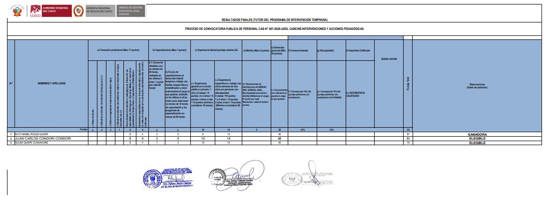 Resultados finales PROCESO DE CONVOCATORIA PUBLICA DE PERSONAL CAS N° 007-2026-UGEL CANCHIS-INTERVENCIONES Y ACCIONES PEDAGÓGICAS