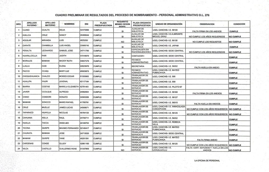 Cuadro preliminar de RESULTADOS DEL PROCESO DE NOMBRAMIENTO - PERSONAL ADMINISTRATIVO D.L 276