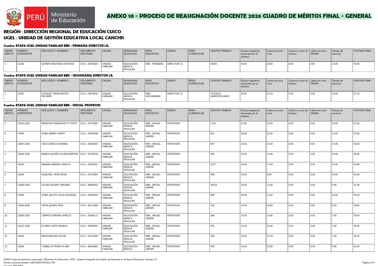 Anexo10 - PROCESO DE REASIGNACIÓN DOCENTE 2026 CUADRO DE MÉRITOS FINAL - GENERAL