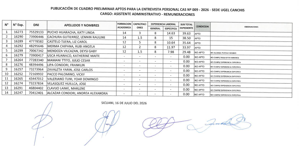 Cuadro preliminar - APTOS PARA LA ENTREVISTA PERSONAL CAS N9 009 - 2026 - SEDE UGEL CANCHIS CARGO: ASISTENTE ADMINISTRATIVO - REMUNERACIONES