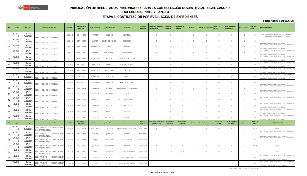 Resultados preliminares - CONTRAT DOCENTE 2026 - UGEL CANCHIS PROFESOR DE PRITE Y PANETS ETAPA 3: POR EVALUACIÓN DE EXPEDIENTES