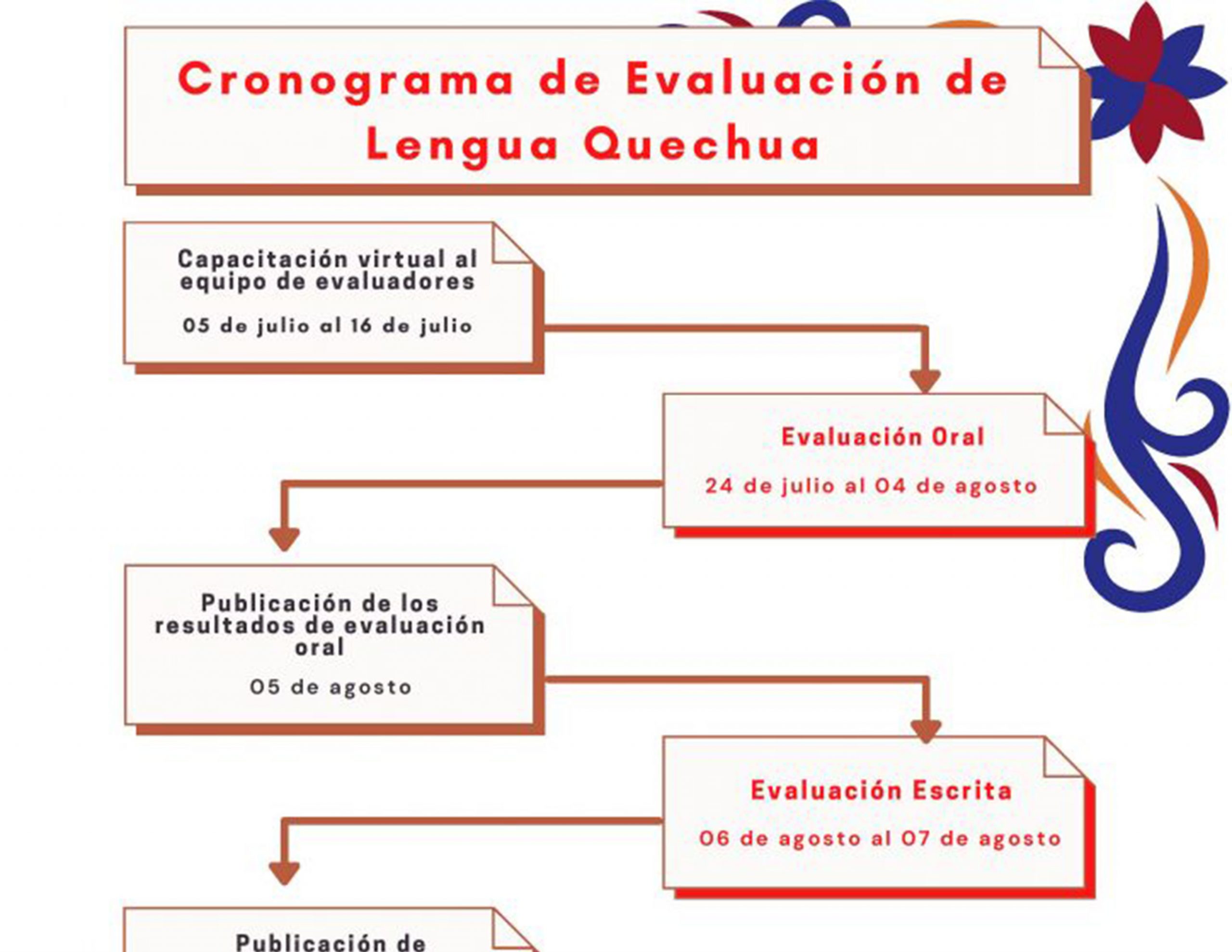 Read more about the article Cronograma de Evaluación de Lengua Quechua