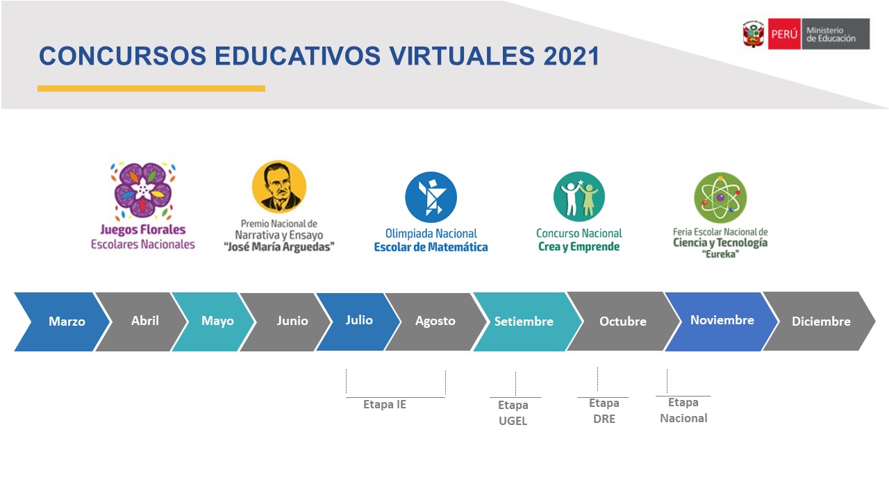 Read more about the article CONCURSOS EDUCATIVOS VIRTUALES 2021