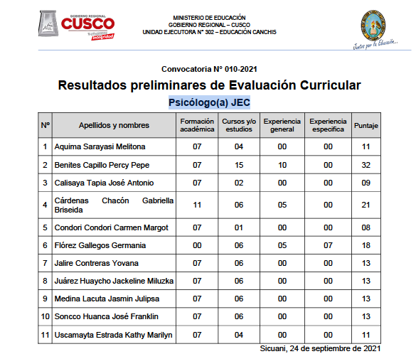 Read more about the article Resultados preliminares de Evaluación Curricular