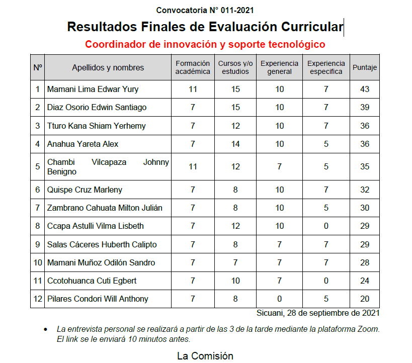 Read more about the article Resultados Finales de Evaluación Curricular CIST JEC