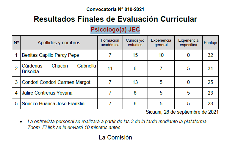 Read more about the article Resultados Finales de Evaluación Curricular Psicólogo(a) JEC