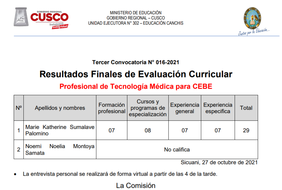 Read more about the article Resultados Finales de Evaluación Curricular CAS N° 016-2021 – Profesional de Tecnología Médica para CEBE