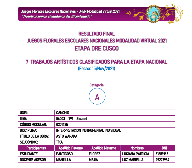 Read more about the article Resultado Final de Juegos Florales Escolares Nacionales Modalidad Virtual 2021 – Etapa DRE CUSCO