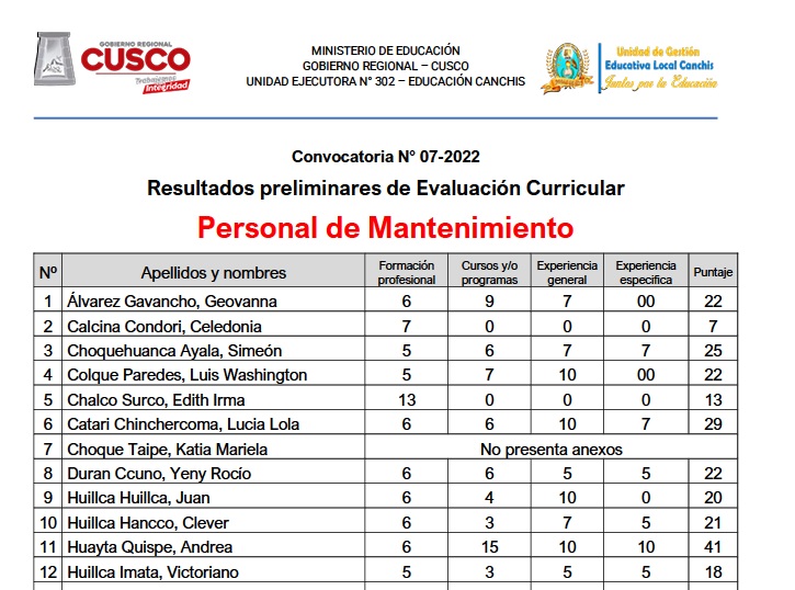 Read more about the article Convocatoria N° 07-2022 Resultados preliminares de Evaluación Curricular Personal de Mantenimiento