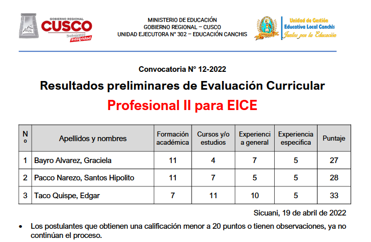 Read more about the article Resultados preliminares de Evaluación Curricular – Convocatoria CAS N° 12, 13 Y 14 – 2022