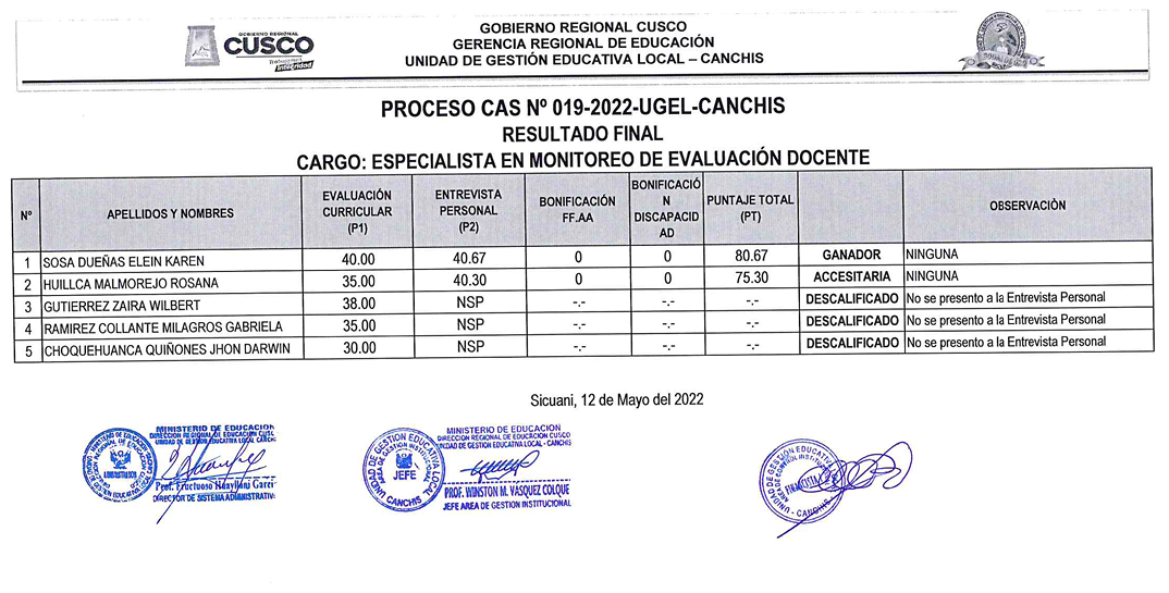 Read more about the article PROCESO CAS N° 019-2022-UGEL-CANCHIS<br>RESULTADO FINAL
