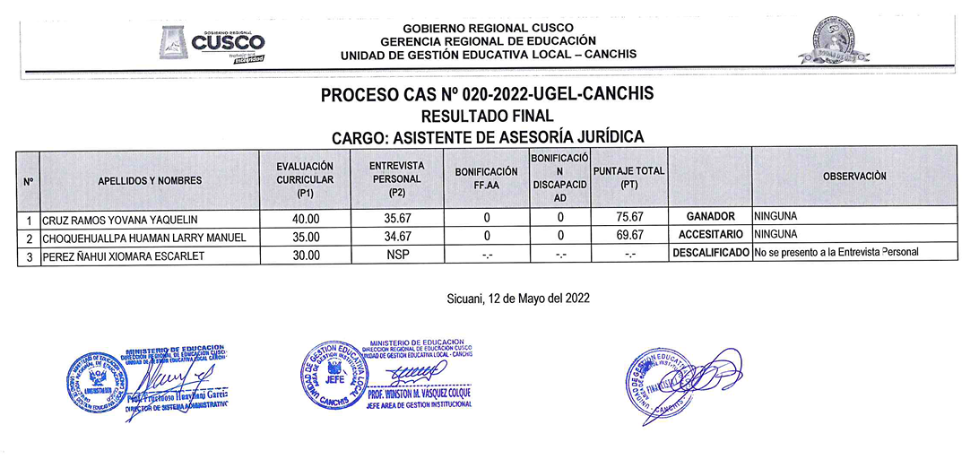 Read more about the article PROCESO CAS N° 020-2022-UGEL-CANCHIS<br>RESULTADO FINAL