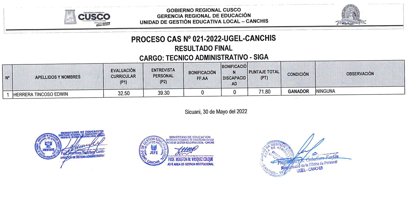 Read more about the article PROCESO CAS N° 021-2022-UGEL-CANCHIS<br>RESULTADO FINAL<br>CARGO: TECNICO ADMINISTRATIVO ■ SIGA