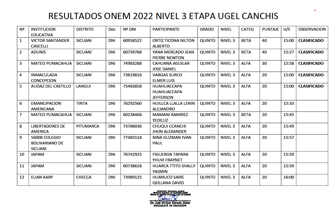 Read more about the article RESULTADOS ONEM 2022 ETAPA UGEL CANCHIS